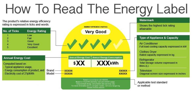 Before Purchasing an Aircon